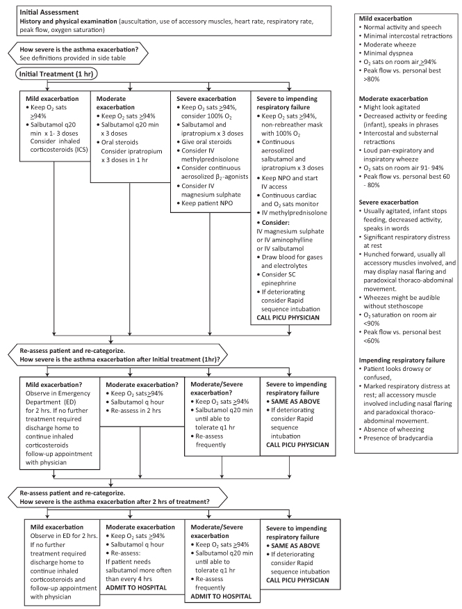 SGEM327 MAGNUM PA Nebulized Magnesium for Pediatric Asthma The