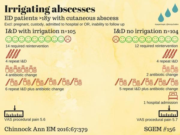 SGEM Paper in a Pic #156