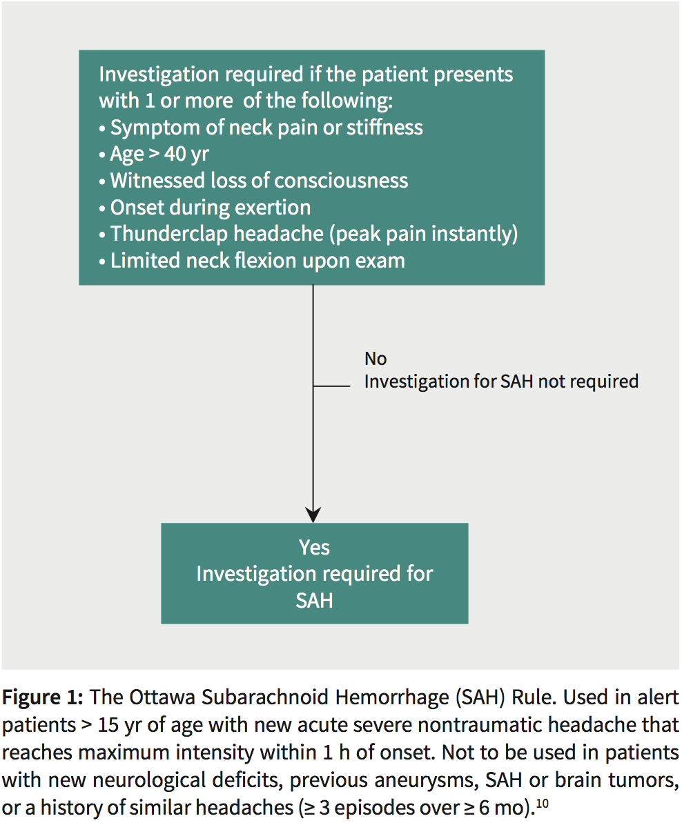 SGEM201 It’s in the Way That You Use It Ottawa SAH Tool The